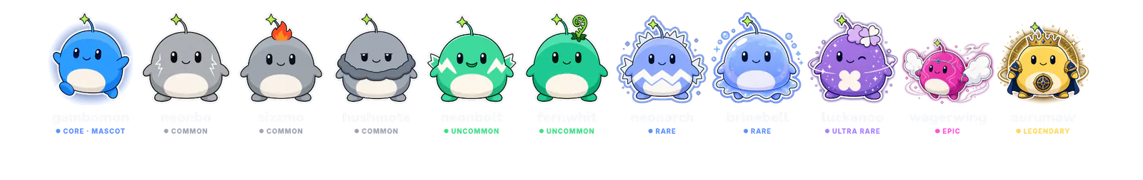 The gambomon roster in one row, from the blue core gambomon through the commons to the gold legendary aurumaw, each labelled with its name and rarity.