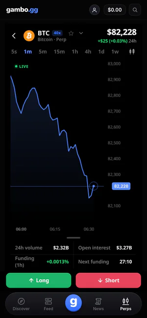 gambo perps on a phone: BTC chart with funding, open interest and Long and Short buttons