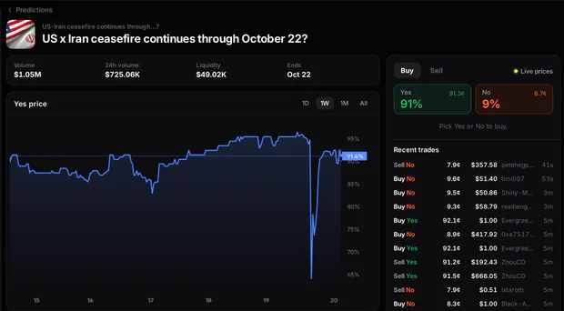 gambo prediction market page on desktop: price chart, volume and liquidity, the Buy panel and recent trades